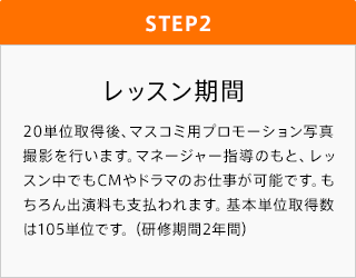 アクティスのステップアップシステム
